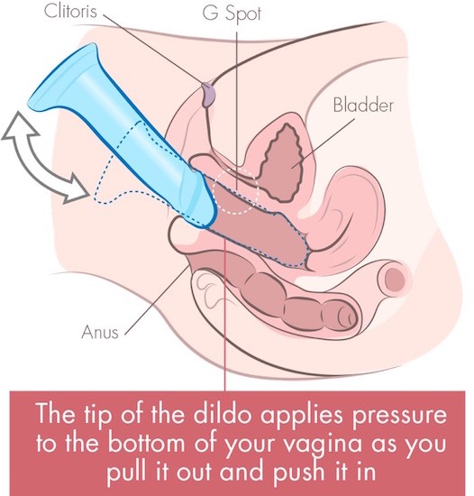 How To Incert A Dildo Into Your Ass 76